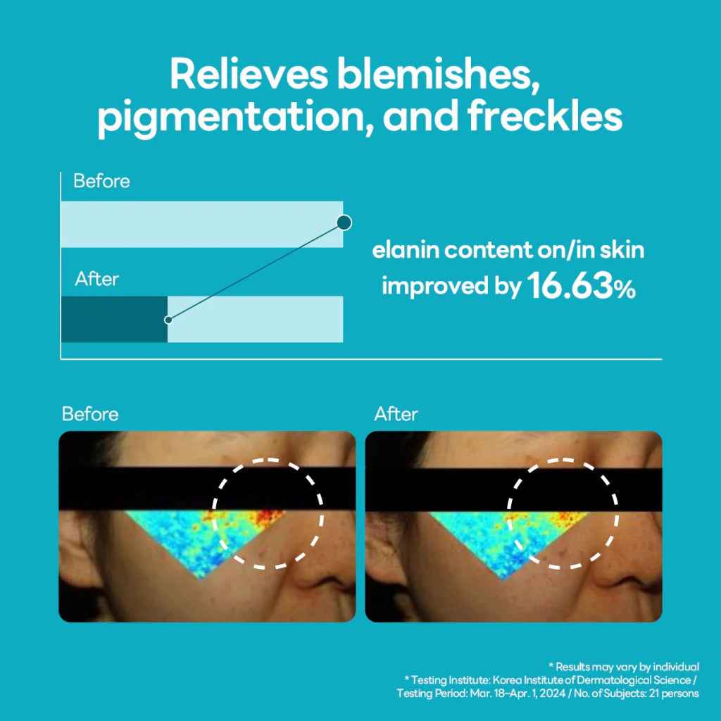 Mediheal Madecassoside Blemish Repair Serum - 40ml