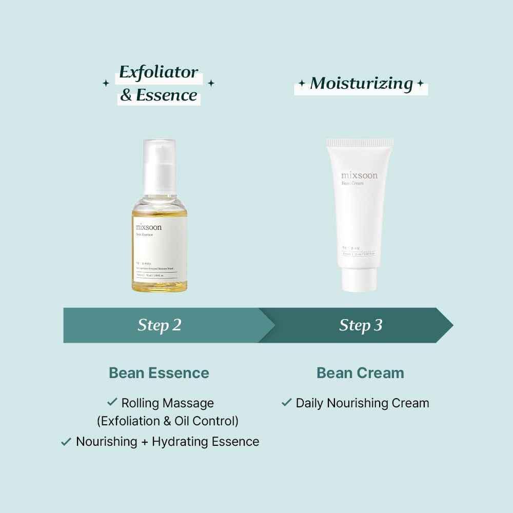 Mixsoon Glass Skin Suitcase – Travel Skincare Set with Bean Cleansing Oil, Centella Foam, Essence and Cream