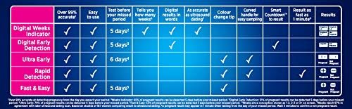 Clear Blue Digital Pregnancy Test Kit With Conception Indicator Clear Blue