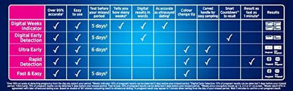 Clear Blue Digital Pregnancy Test Kit With Conception Indicator Clear Blue